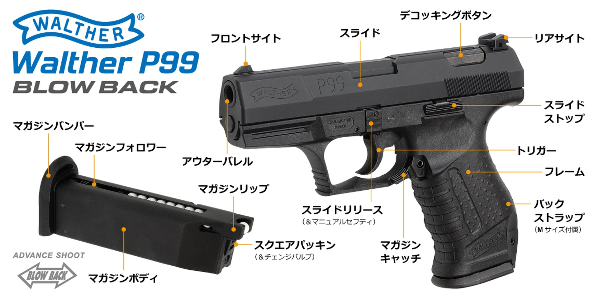 「ワルサーP99 ブローバック ブラック」21,780円