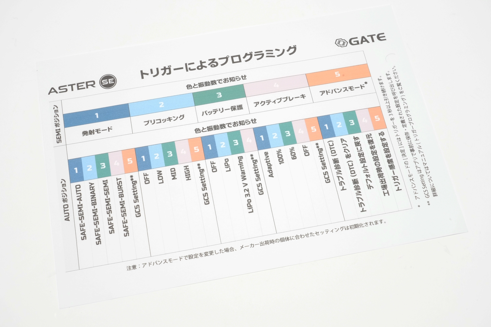 GATE製「ASTER V2」の設定方法