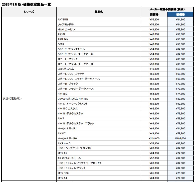 2025年1月版・価格改定製品