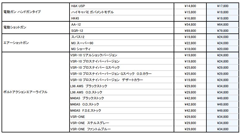 2025年1月版・価格改定製品