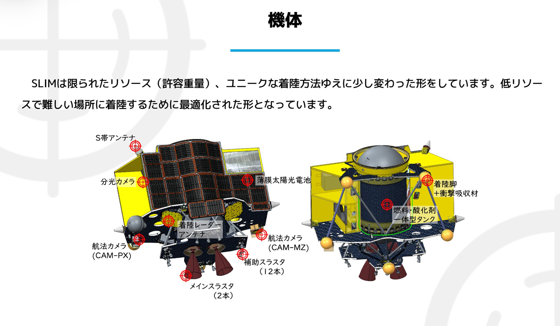 JAXAが公開しているSLIMの各部の機能