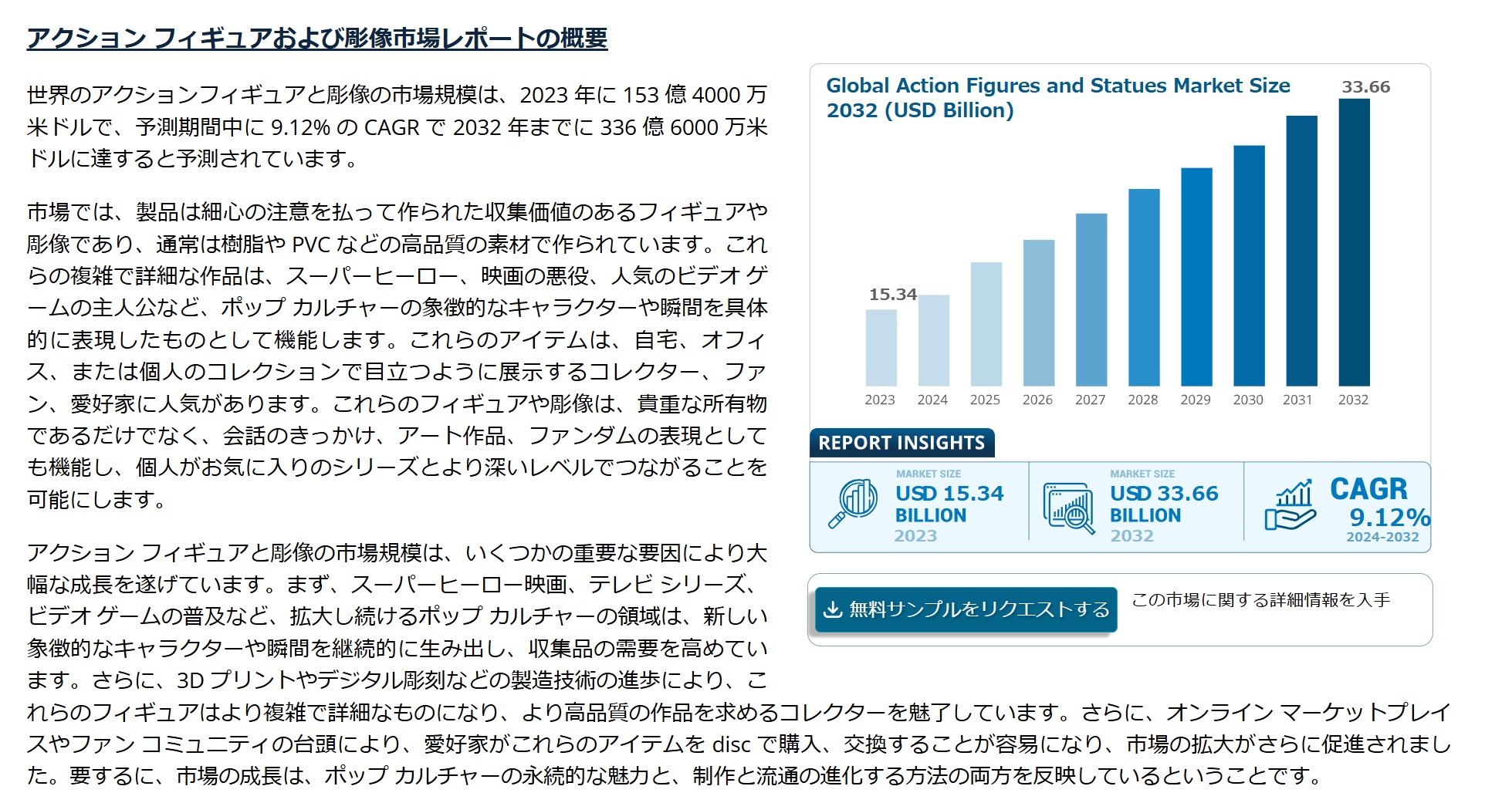 こちらはビジネスリサーチの「アクション フィギュアおよび彫像市場レポートの概要」。世界市場でフィギュアの人気が高まっている