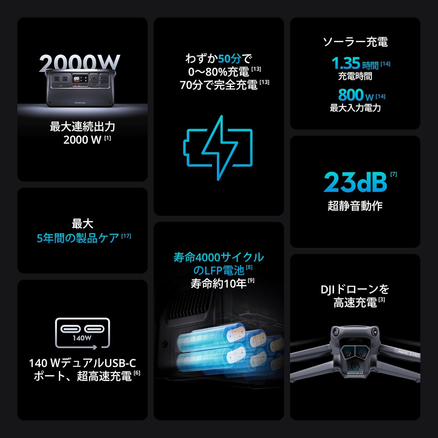 「DJI Mavic 3 Pro Fly Moreコンボ カメラドローン DJI RC Pro 高輝度スクリーン搭載 + DJI Power 1000 + DJI Power SDC - DJI Mavic 3シリーズ 急速充電ケーブル」