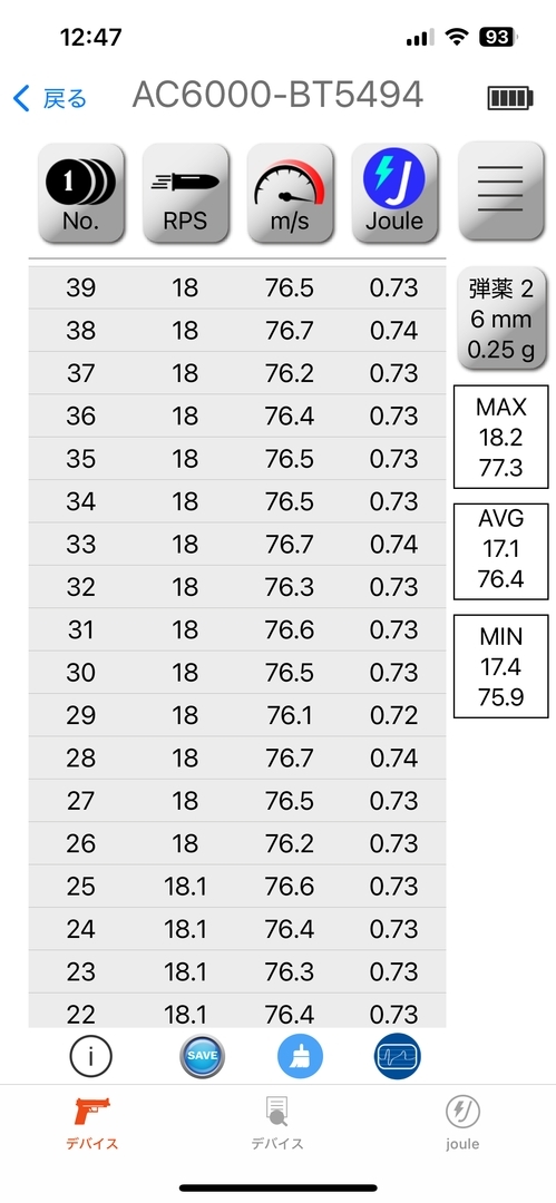 最大18.2発/秒、平均17.1発/秒、最小17.4発/秒