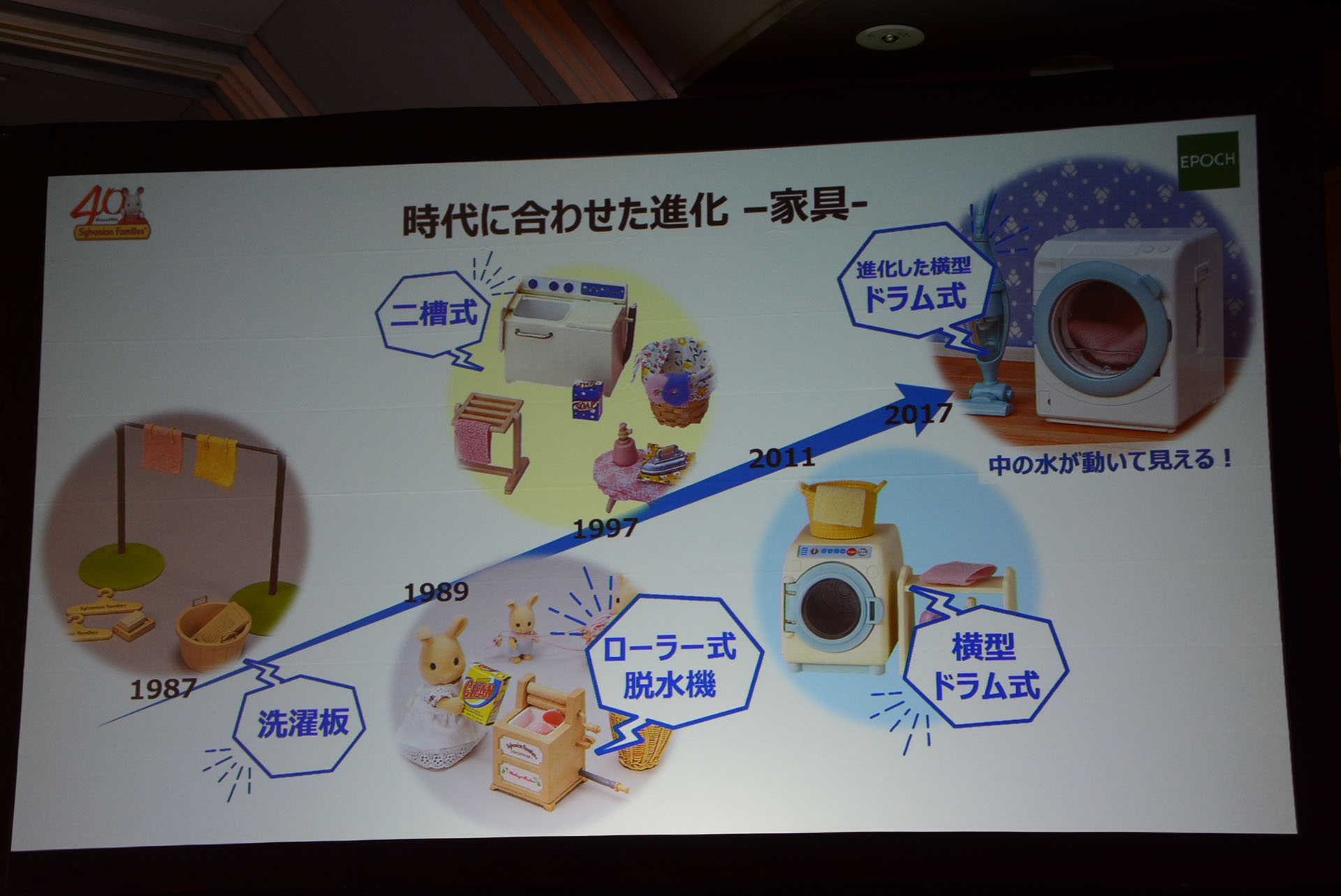 家具や乗り物表現技術などは進化している