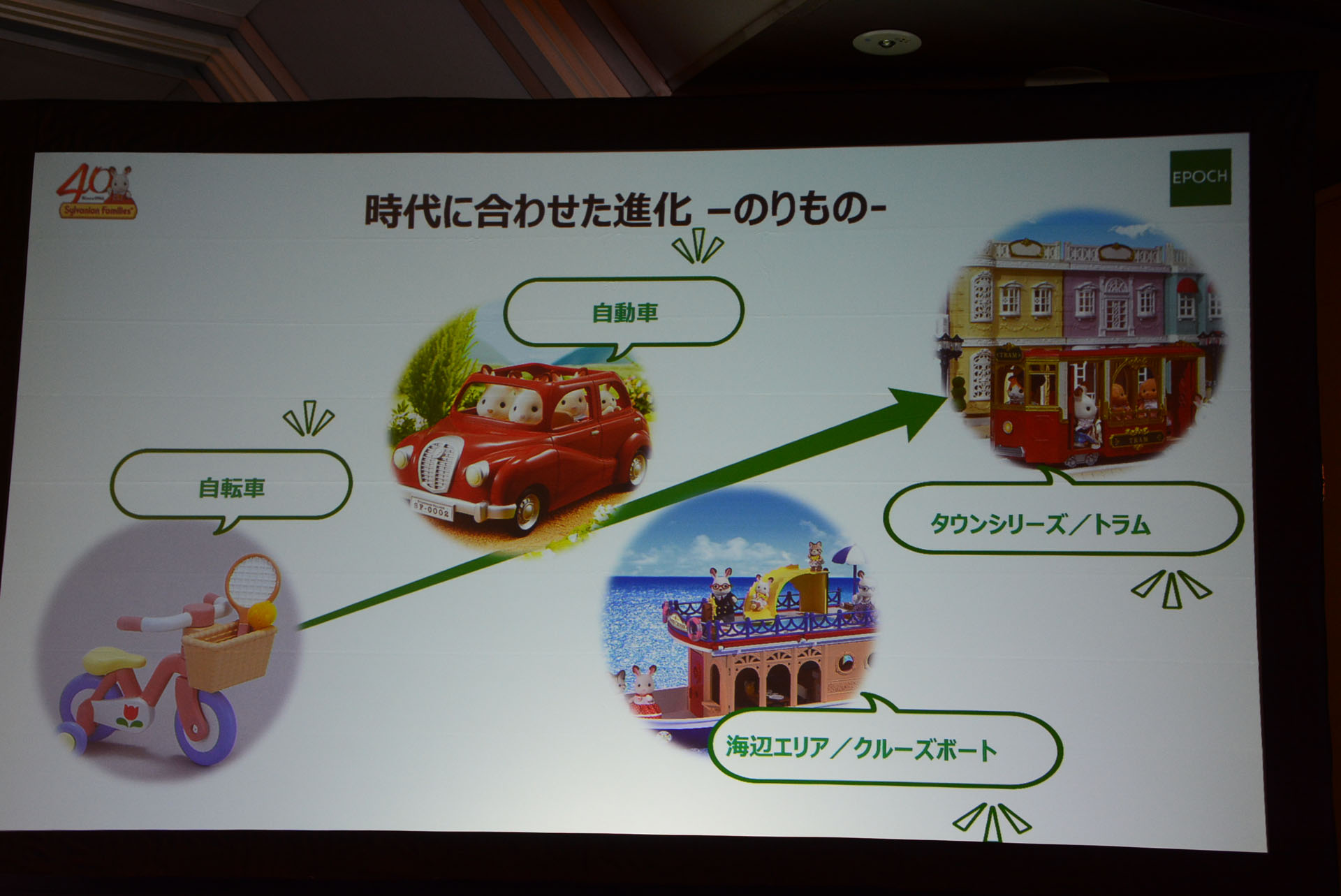 家具や乗り物表現技術などは進化している