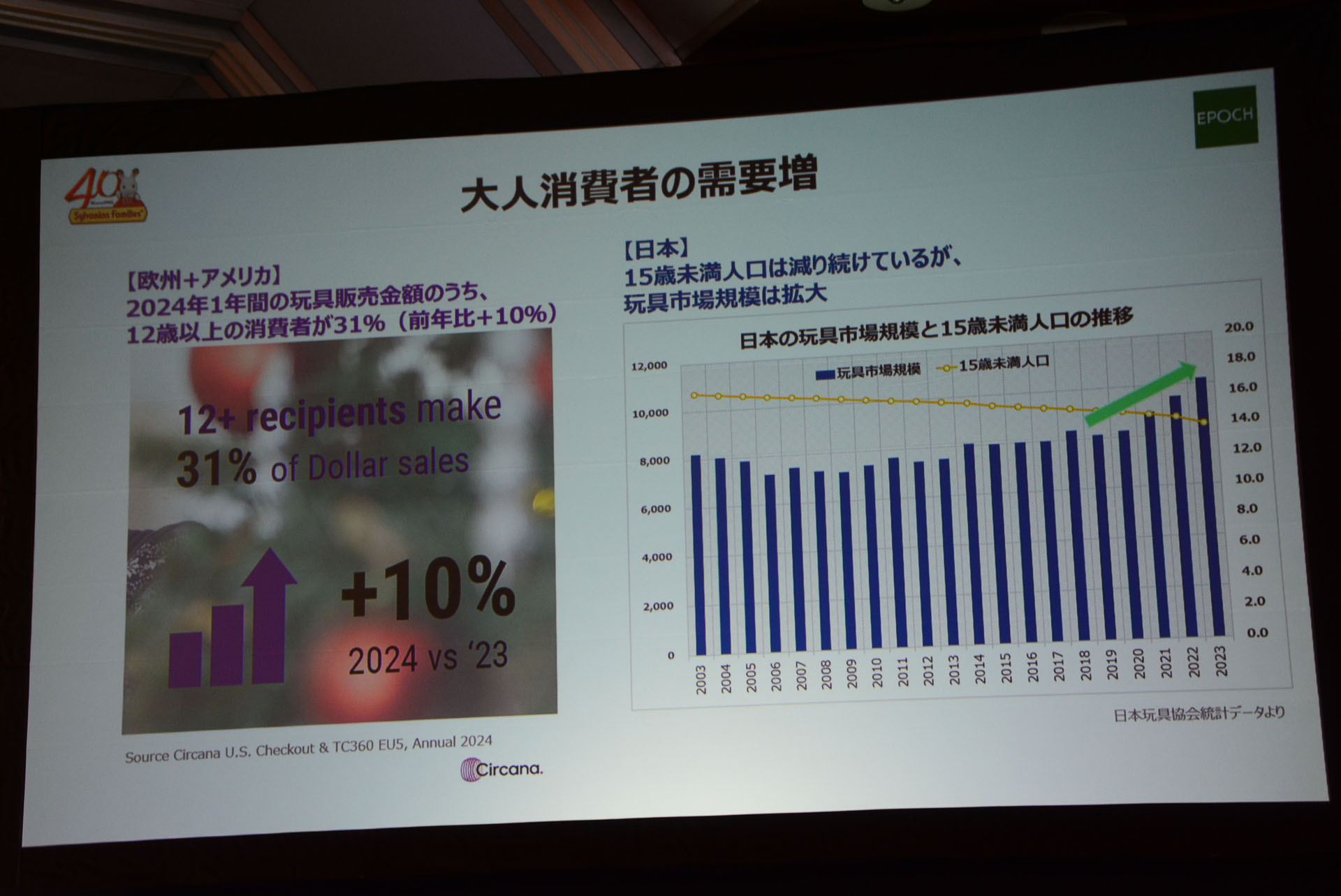 国境や世代を超え人気は拡大している