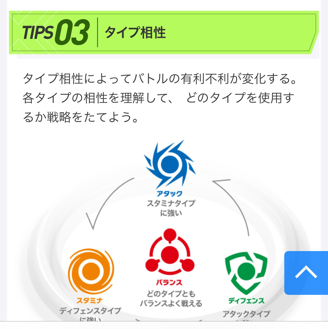 タイプには相性が存在し、三すくみの構成となっている