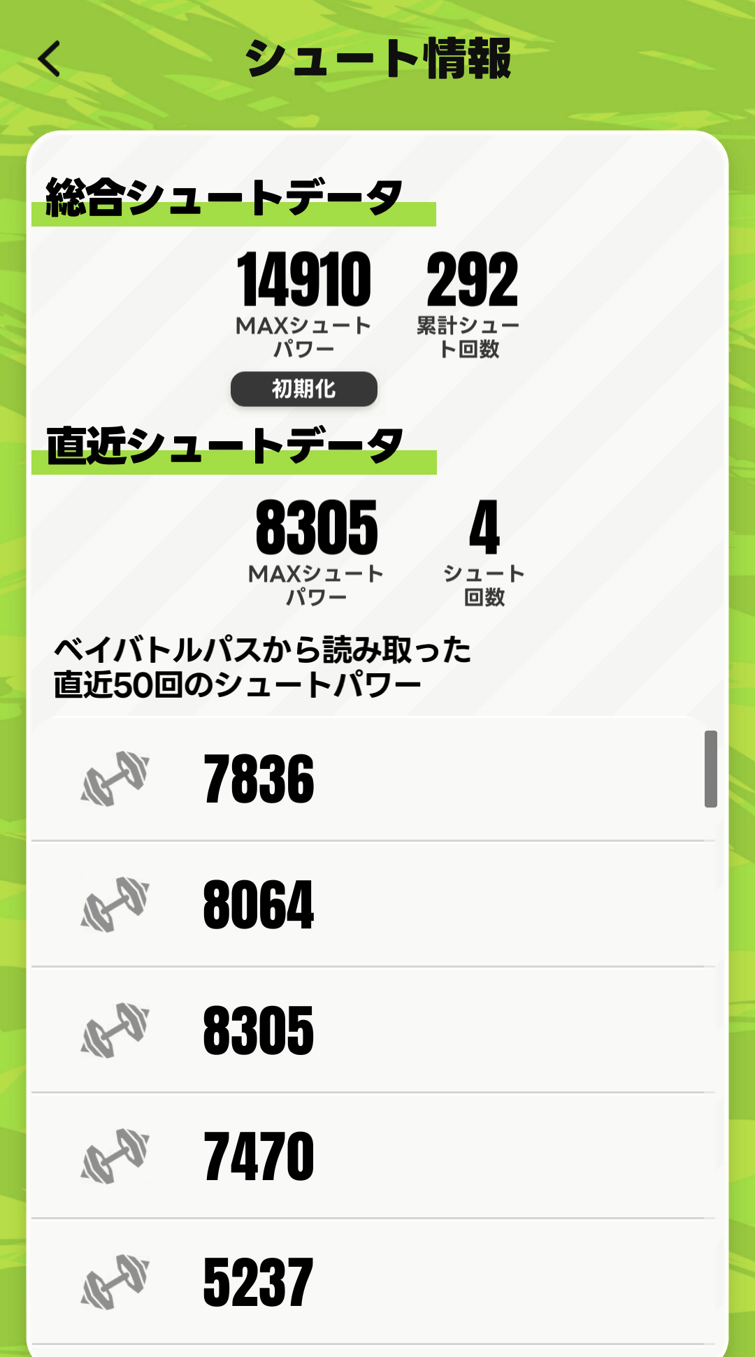 計測してみたところ大体平均8,000くらいだった