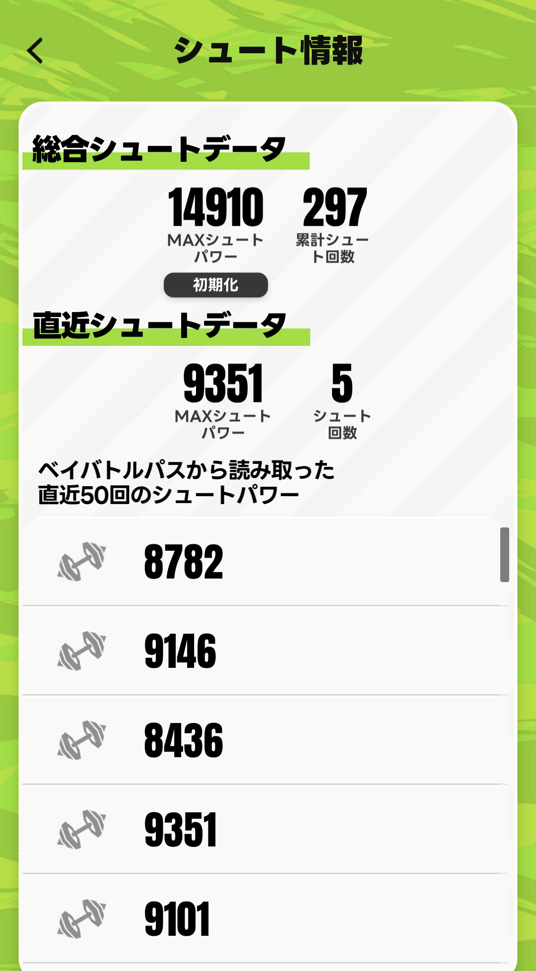 測定結果は大体平均9,000前後とかなり好調だ