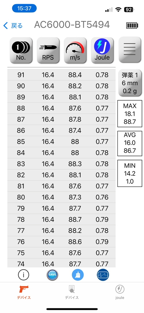 最大18.1発/秒、平均16.0発/秒、最小14.2発/秒