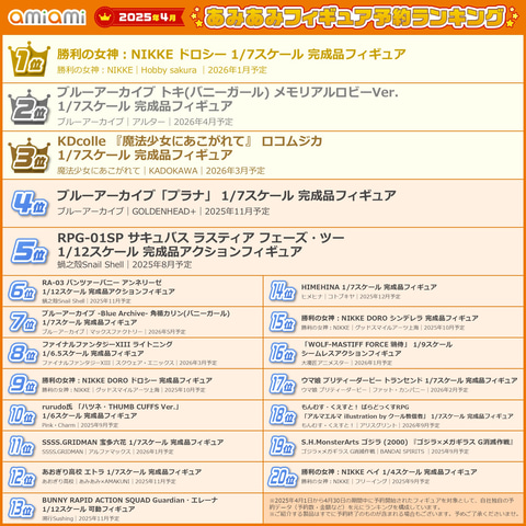 あみあみ、2025年4月のフィギュア月間予約ランキング発表