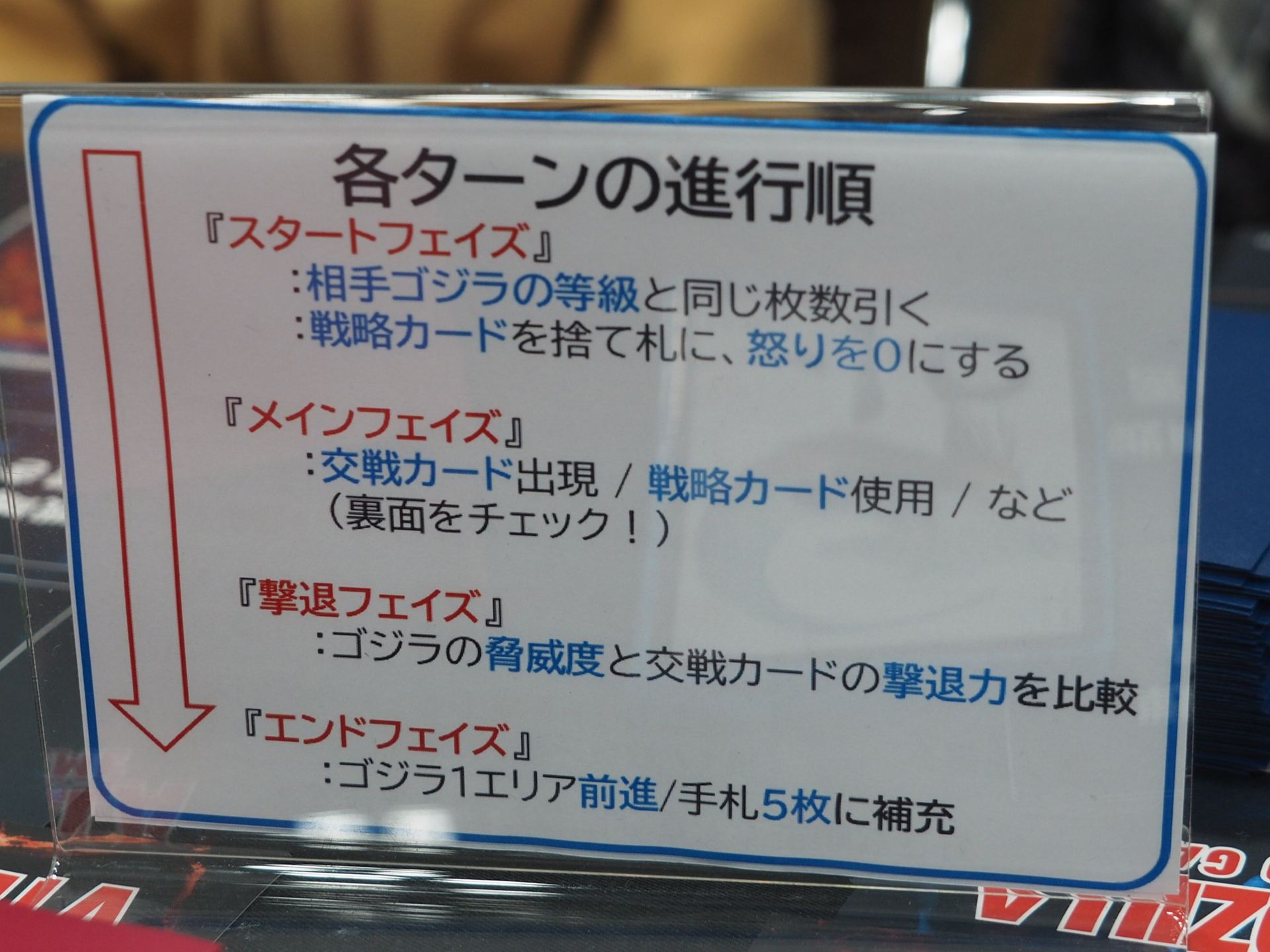 各ターンの進行順。「スタートフェイズ」→「メインフェイズ」→「撃退フェイズ」→「エンドフェイズ」の順に進行する。エンドフェイズで手札を5枚まで補充するので、できるだけたくさん手札を使った方が得