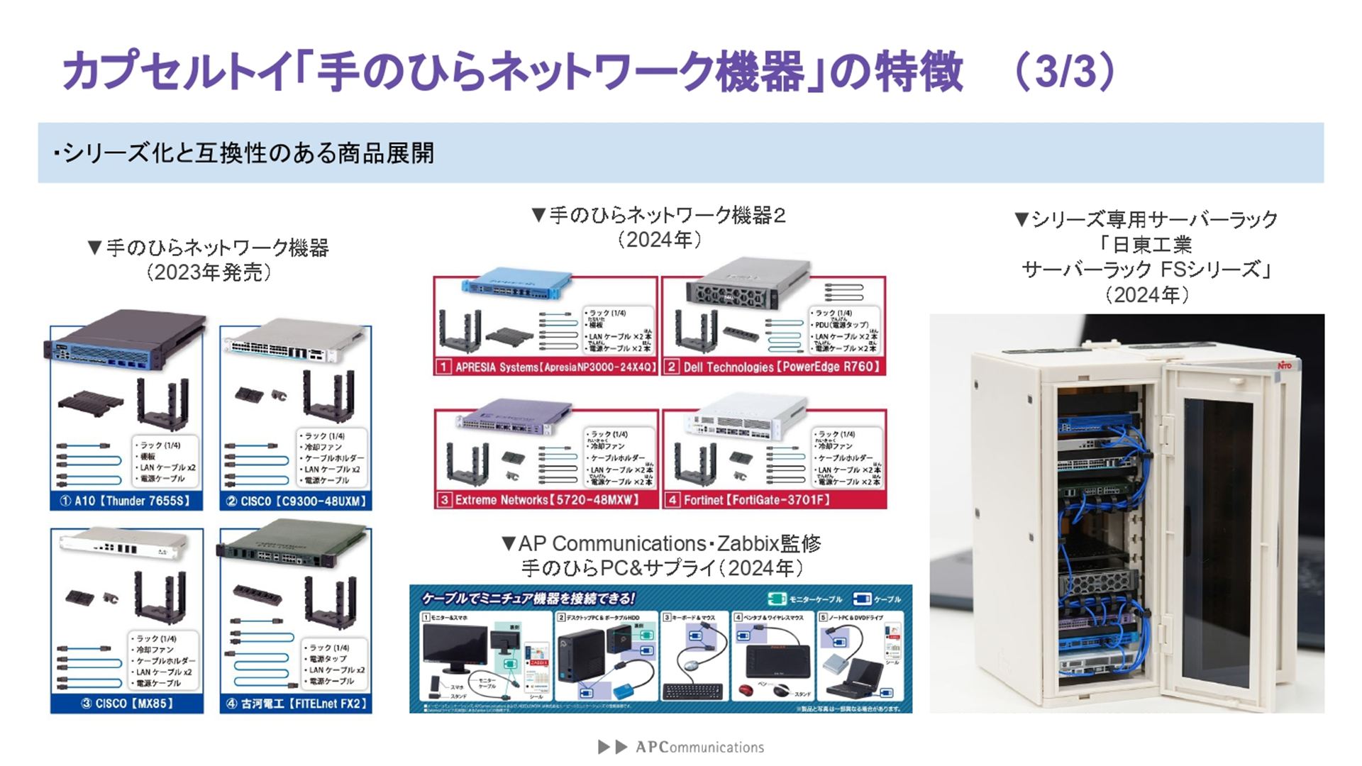 これまでに「手のひらネットワーク機器」「手のひらネットワーク機器2」のほか、関連製品として「手のひらPC＆サプライ」やシリーズ専用サーバーラック「日東工業 サーバーラック FSシリーズ」が発売されてきた