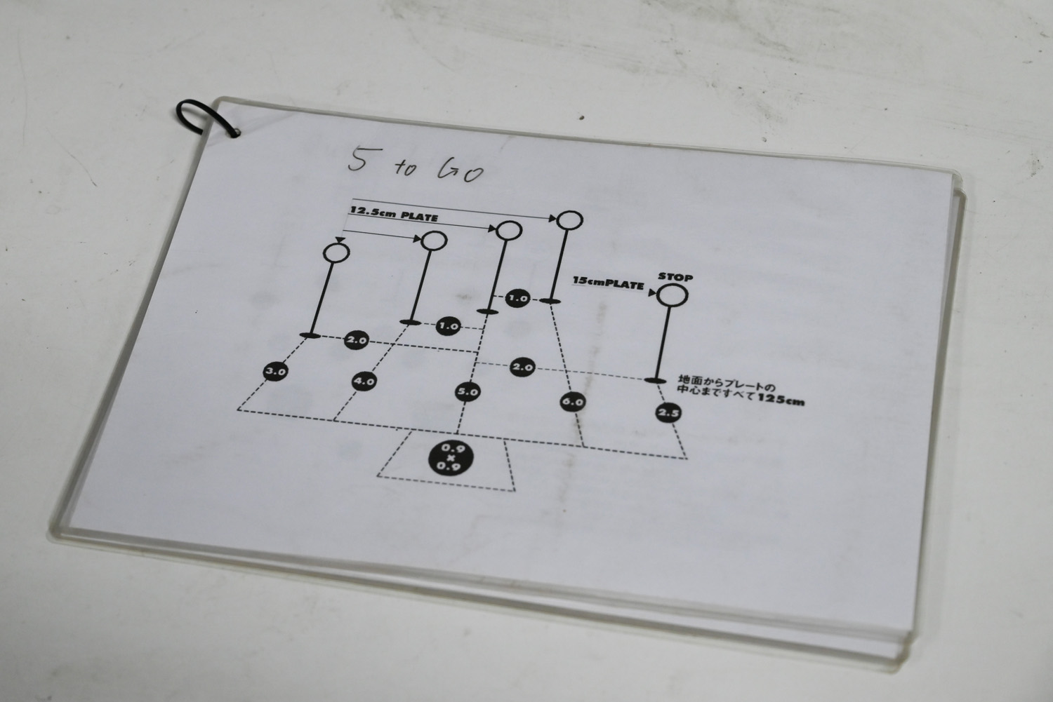 本施設では各ステージの設定を細かく記載された物が用意されている。地面にはバミリがあるので、初心者でもセットが簡単