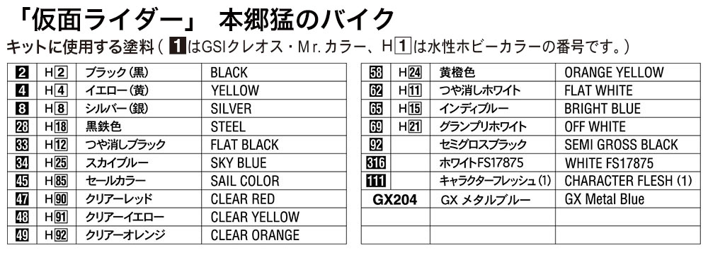 キットに使用する塗料