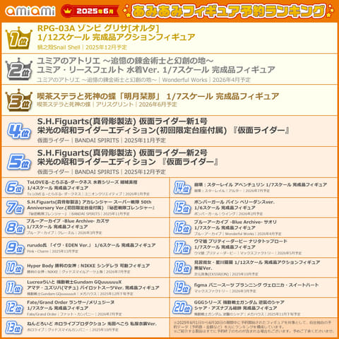 フィギュア　まとめ売り6点セット あみあみ、2025年6月あみあみフィギュア月間ランキングを発表