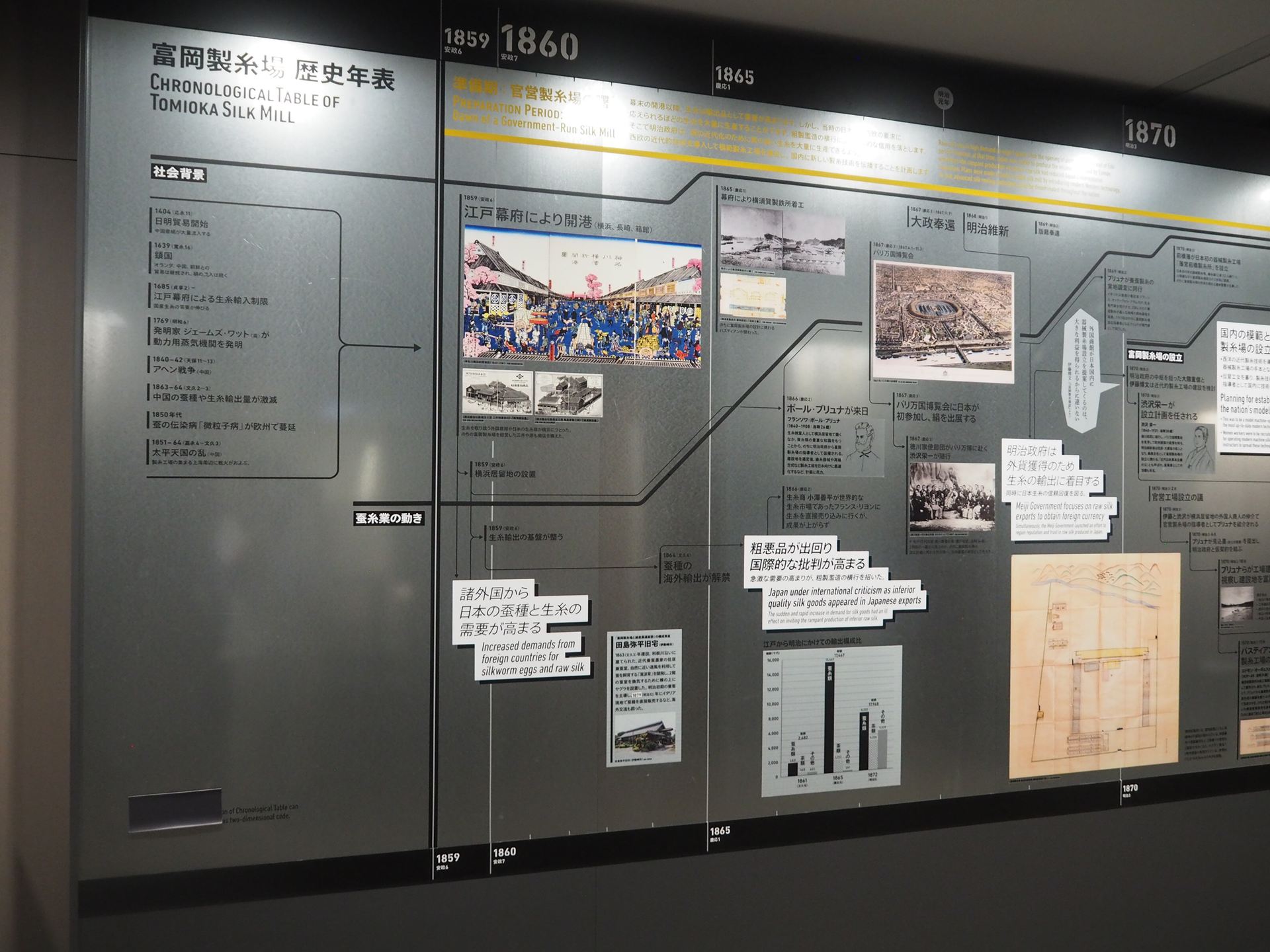 富岡製糸場の歴史年表。横幅は16mにも及ぶ