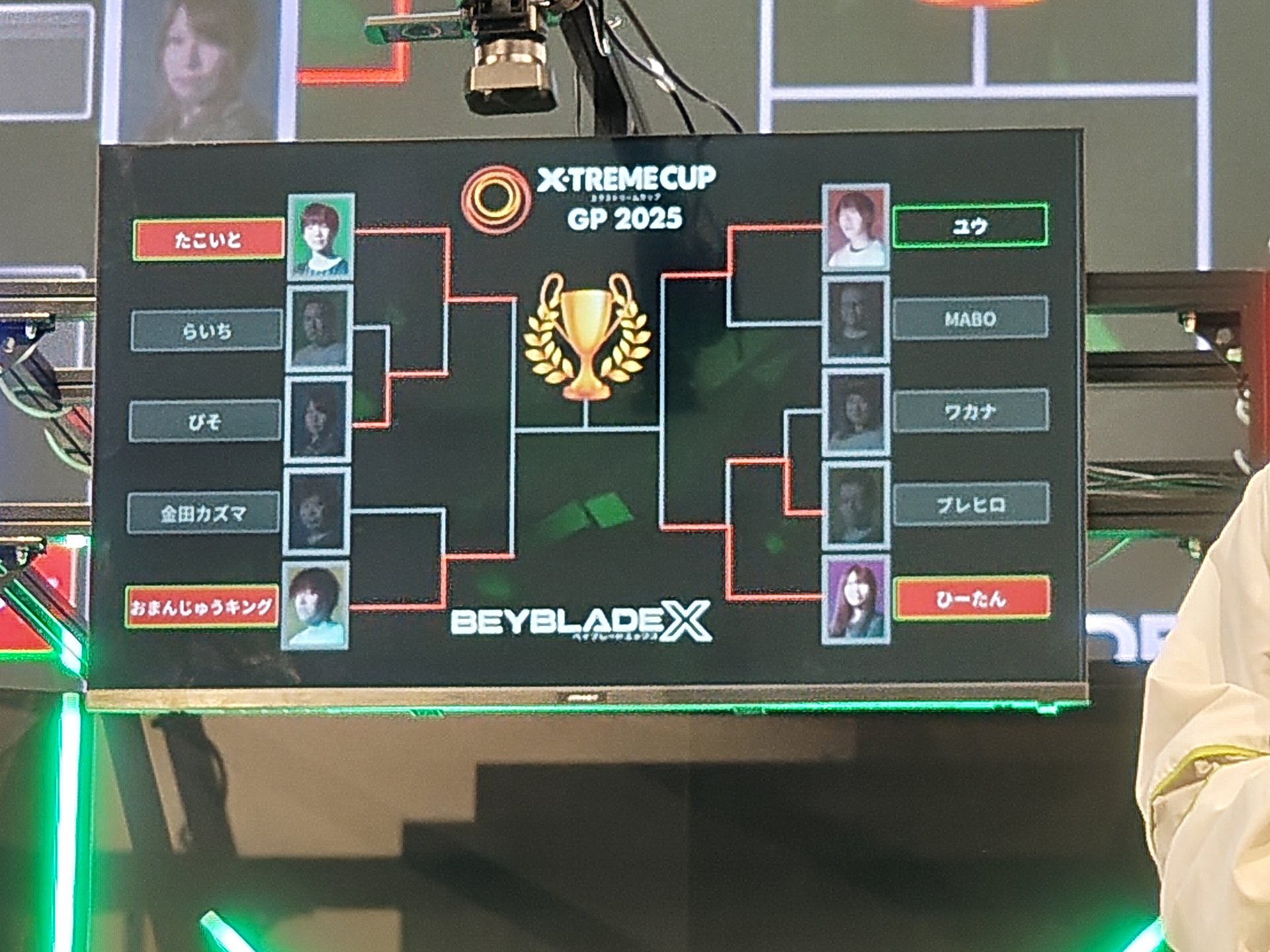 オープンクラスのトーナメント表