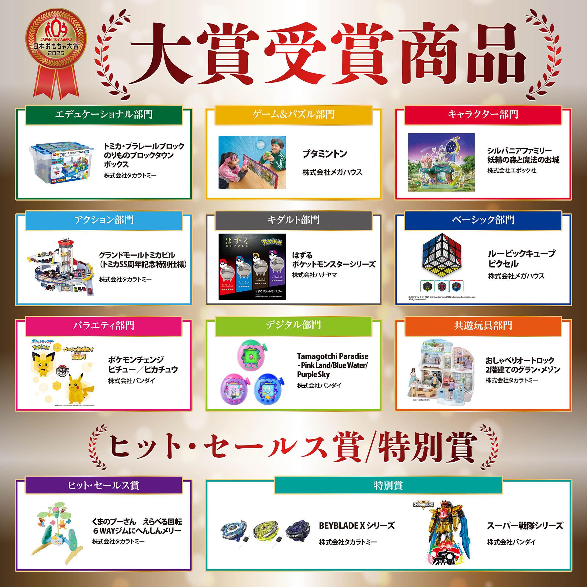 各部門での受賞商品