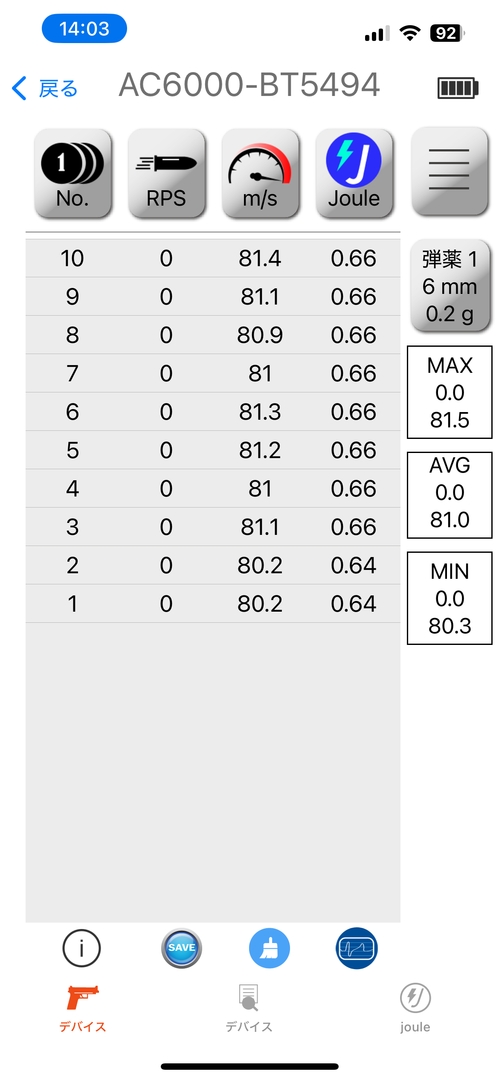 0.2g弾使用時にホップ最弱で最大81.5m/s、平均81.0m/s、最小80.3m/s、ホップ最強で最大56.5m/s、平均51.8m/s、最小50.0m/s