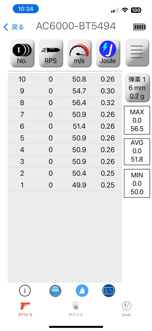 0.2g弾使用時にホップ最弱で最大81.5m/s、平均81.0m/s、最小80.3m/s、ホップ最強で最大56.5m/s、平均51.8m/s、最小50.0m/s