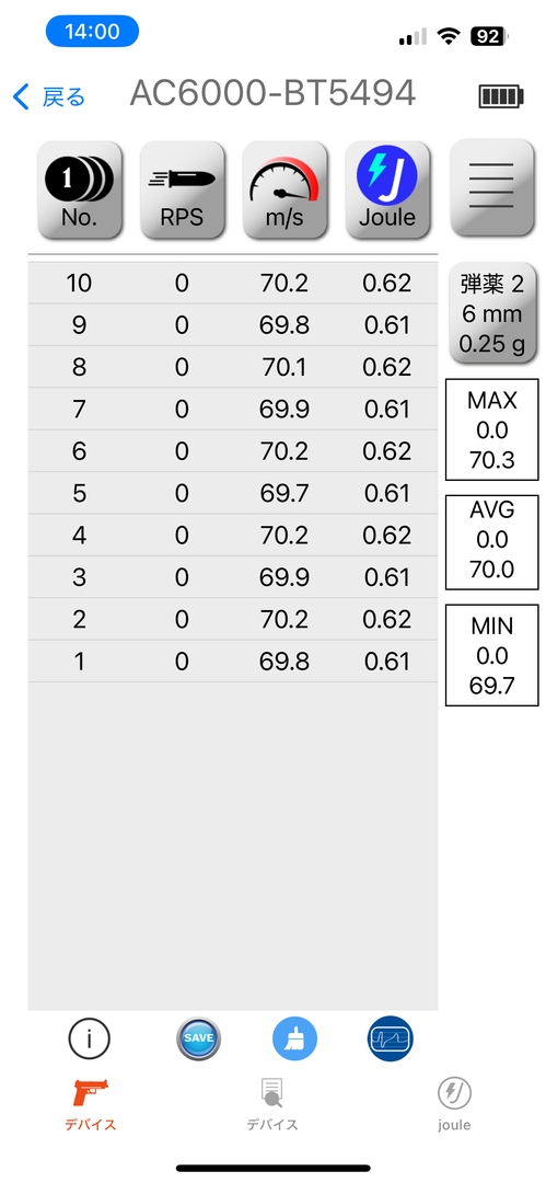 0.25g弾使用時にホップ最弱で最大70.3m/s、平均70.0m/s、最小69.7m/s、ホップ最強で最大44.4m/s、平均42.4m/s、最小41.2m/s