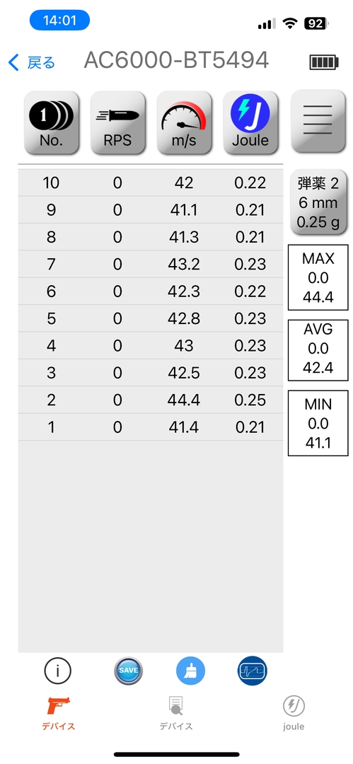 0.25g弾使用時にホップ最弱で最大70.3m/s、平均70.0m/s、最小69.7m/s、ホップ最強で最大44.4m/s、平均42.4m/s、最小41.2m/s