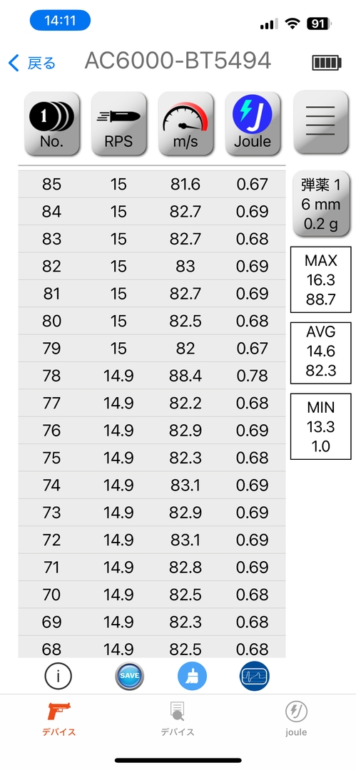 連射速度は最大16.3RPS、平均14.6RPS、最小13.3RPS