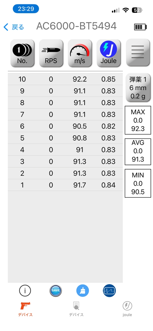 0.2g弾使用/ホップ最弱時の初速は最大92.3m/s、平均91.3m/s、最小90.5m/s