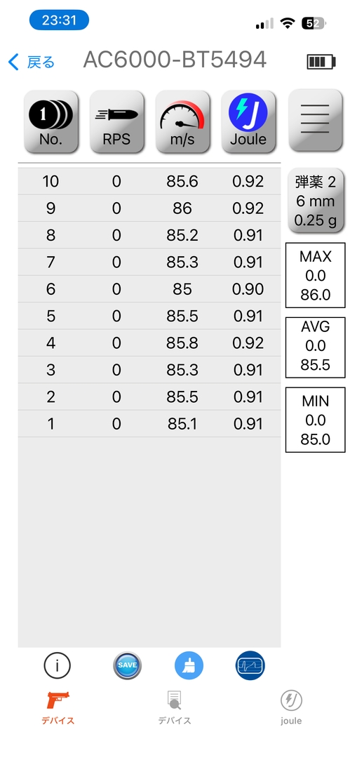 0.25g弾使用/ホップ最弱時の初速は最大86.0m/s、平均85.5m/s、最小85.0m/s
