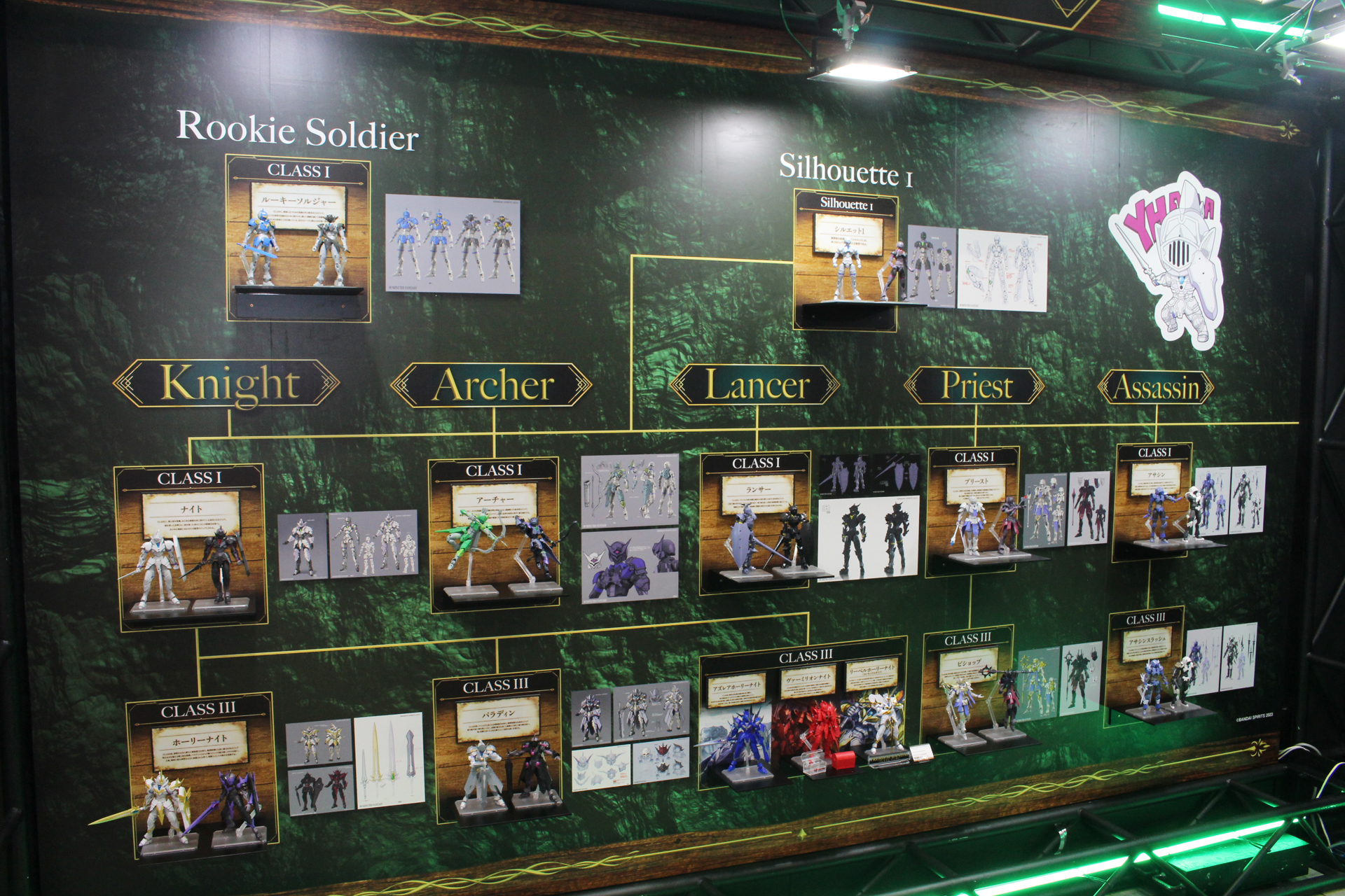 シリーズの系統図。ジョブはここからさらに増えていく予定