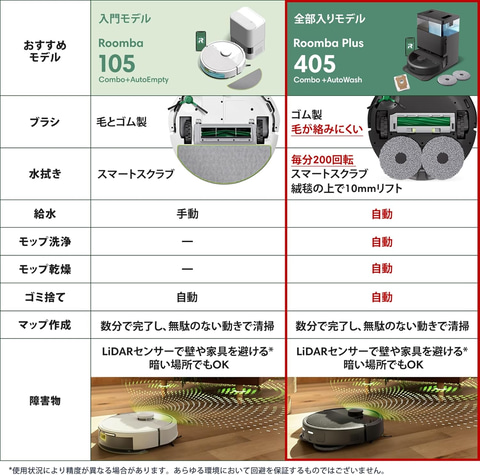 【1週間限定価格】Roomba105 iRobot ルンバ105 コンボ 価格比較 - 価格.com