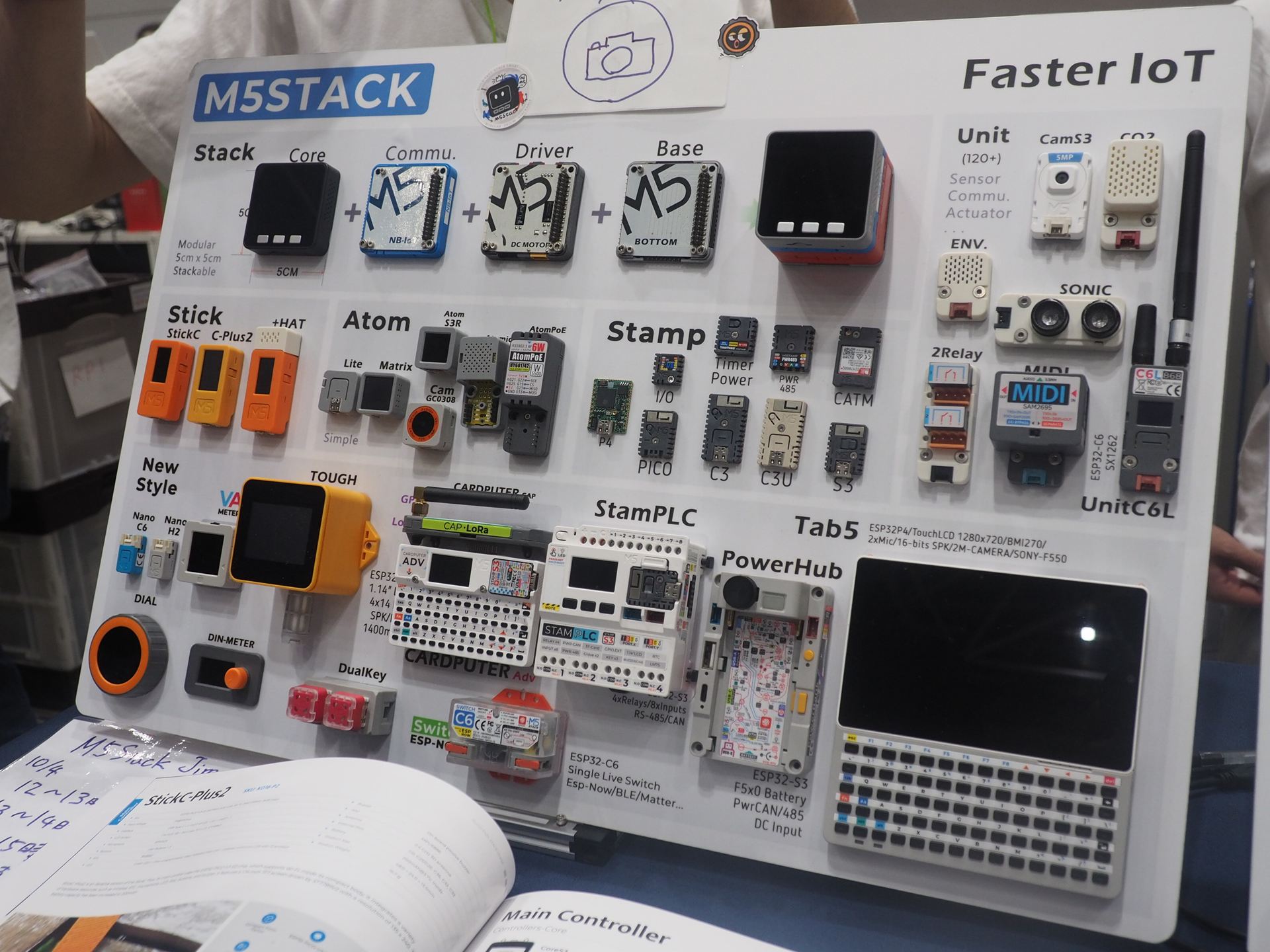 こちらは現行のM5Stackの製品