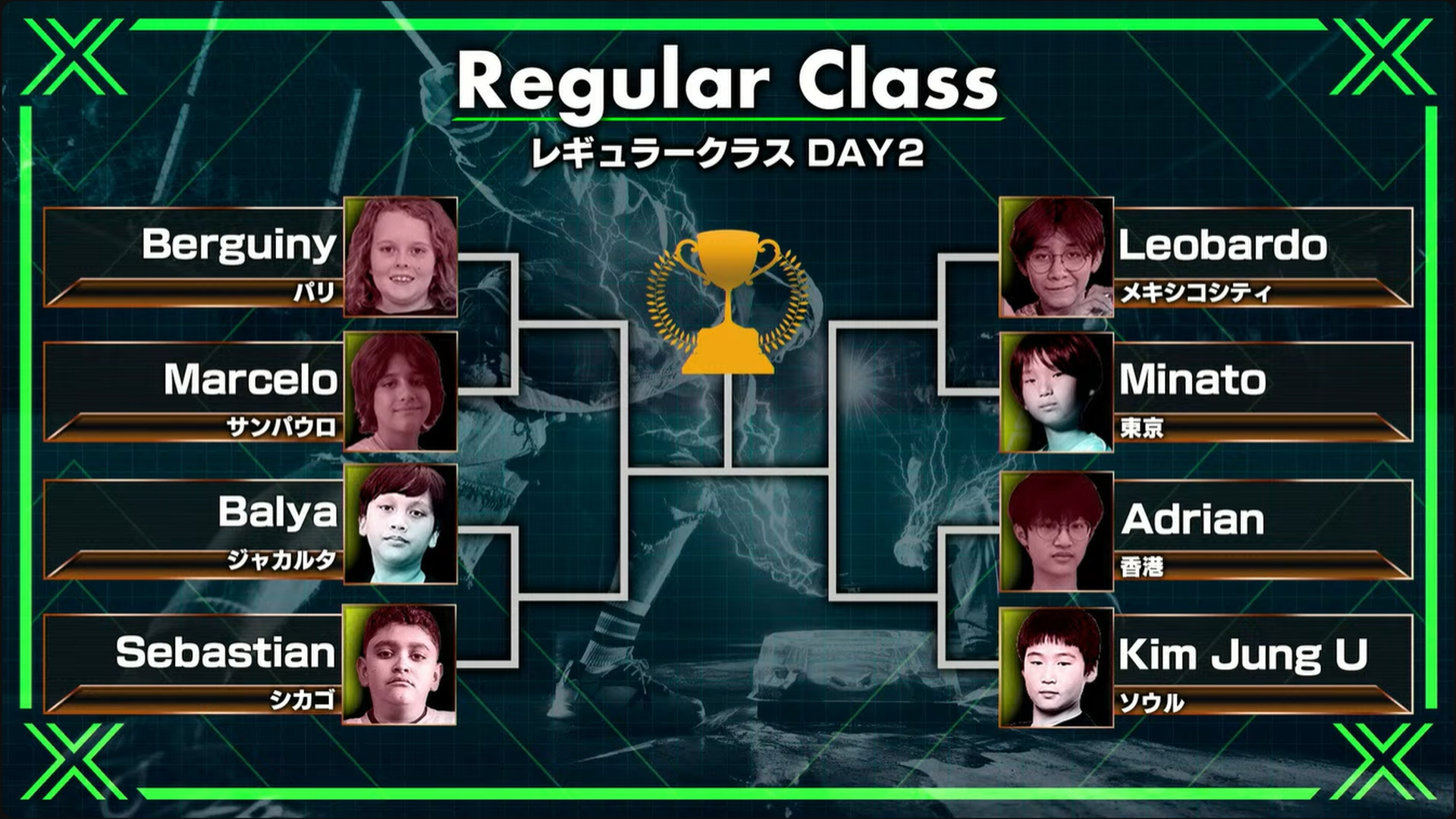 2日目の決勝トーナメントに出場できる8名が確定。トーナメントの位置については全員が抽選だが、各ブロックの1位が先にくじを引いて位置を確定した