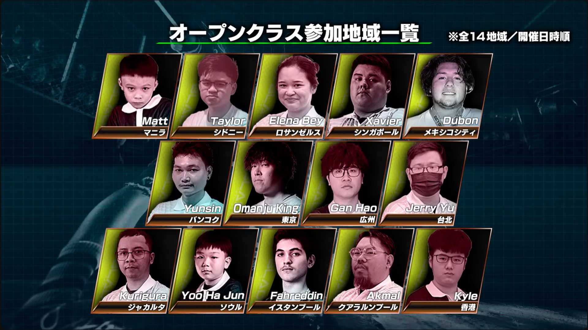 世界大会のオープンクラスに出場する14名