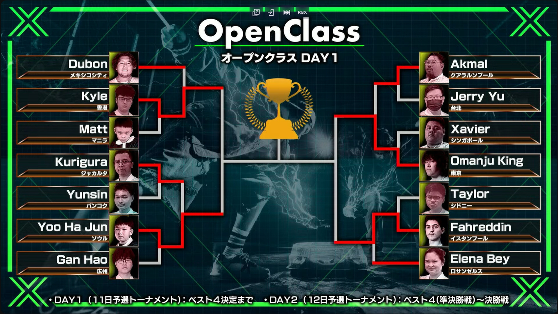 予選1日目の結果