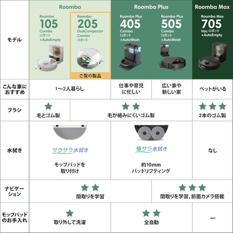 Amazonセール】iRobot社のロボット掃除機「ルンバ」がお買い得に！ 水