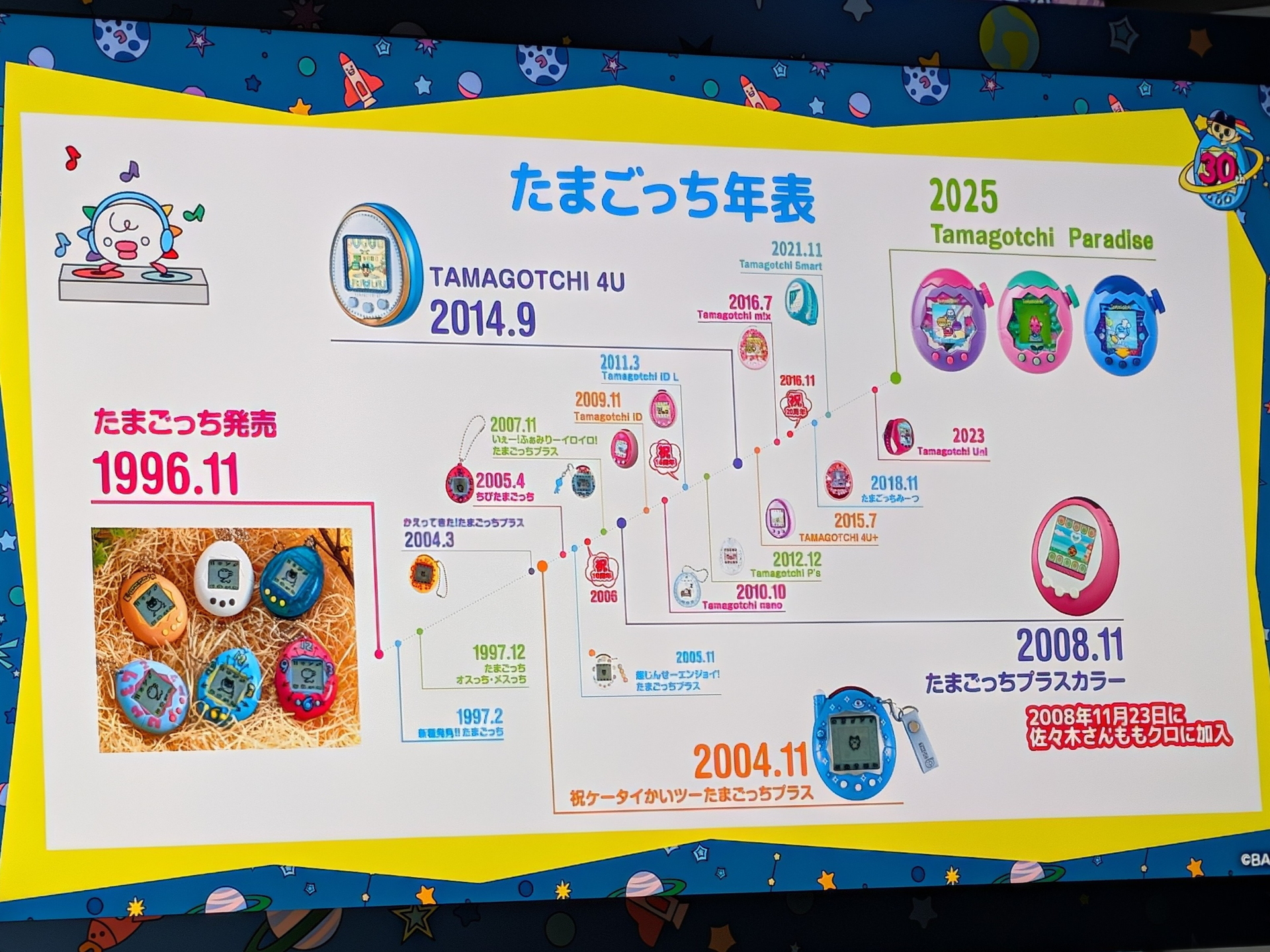 「たまごっち」年表ではかなり細かくリリースされたシリーズが紹介された。画像にはももクロのあーりん年表も混ざっている
