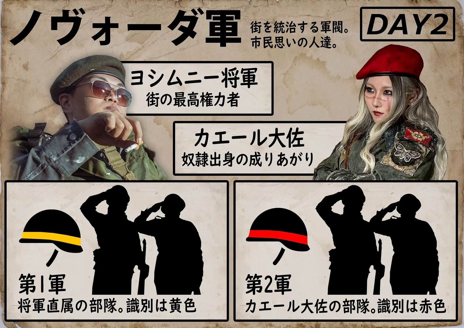 ノヴォーダ軍。第1軍と第2軍で思惑が異なる。筆者は第2軍。ダメな軍人も多いが中には正義の心を持った人もいた