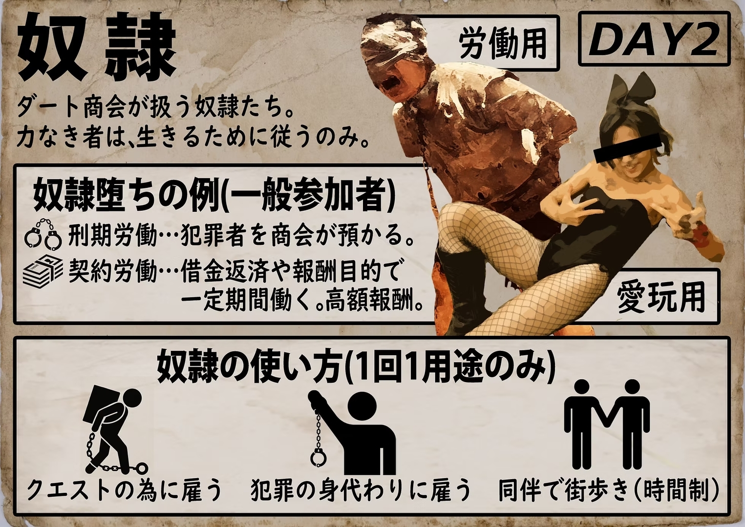 奴隷。参加者が問題をおこしたときなどに落とされる身分。ヨシムニーの愛玩奴隷もいた。倫理観が欠如していると思うかもしれないが、万人を繋ぐ法はないので問題ない