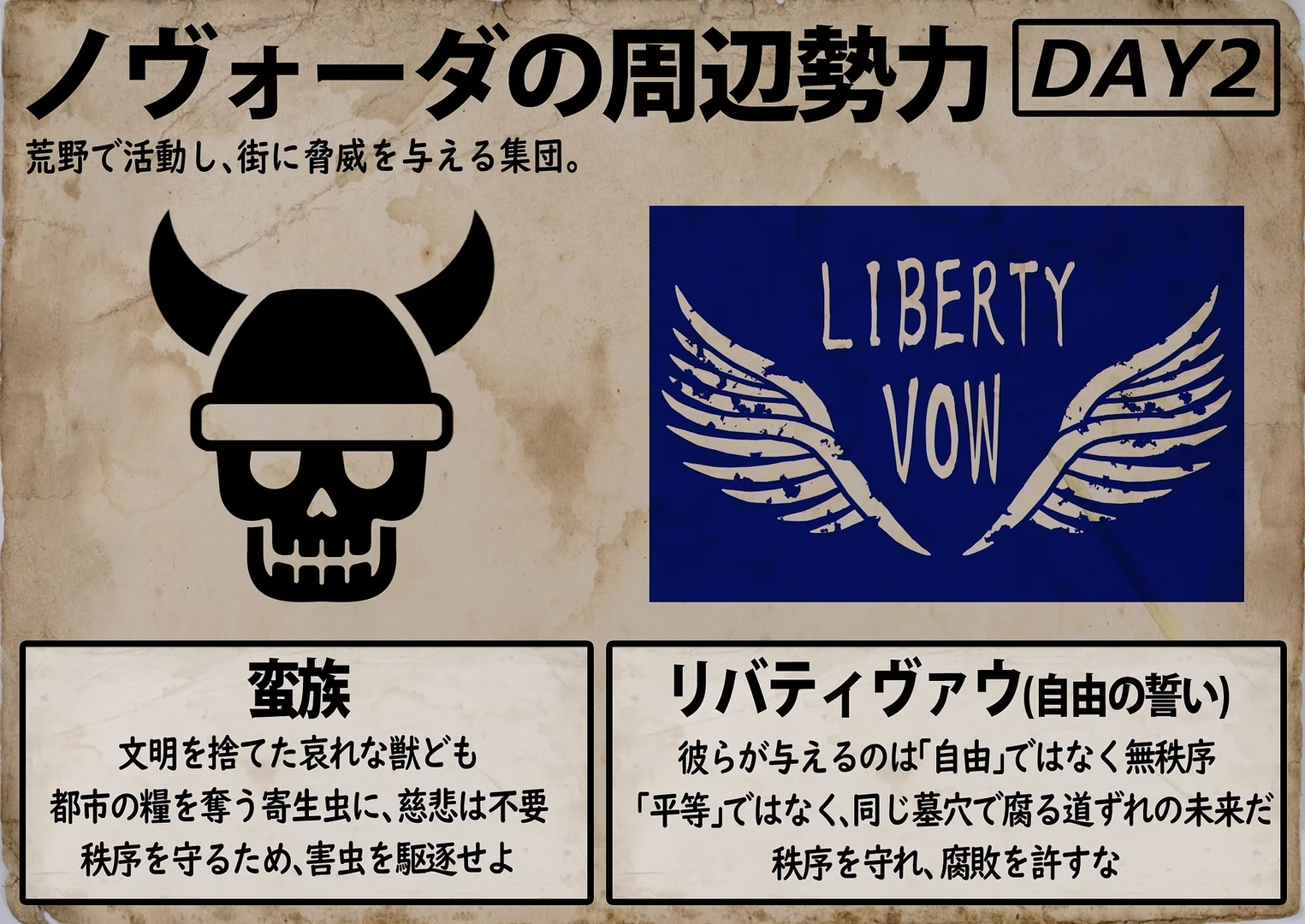 荒野の集団。町の人間を攫ったり作物を奪ったりするヒャッハーな人たち