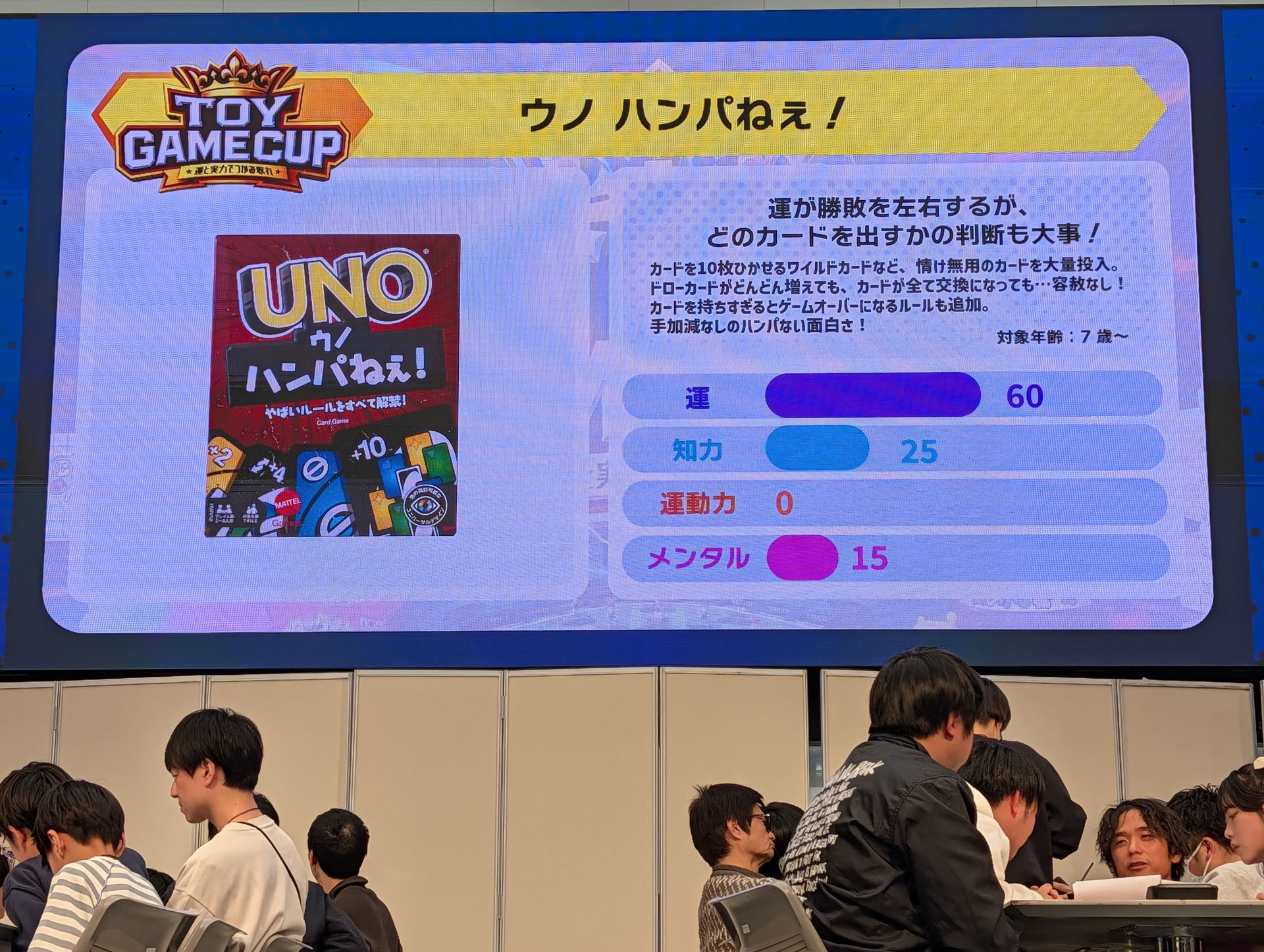 パラメータはカードゲームなので運が高めだが、攻撃の戦略性などの知力も重要だし、他プレーヤーとの駆け引きといったメンタルも大事となる