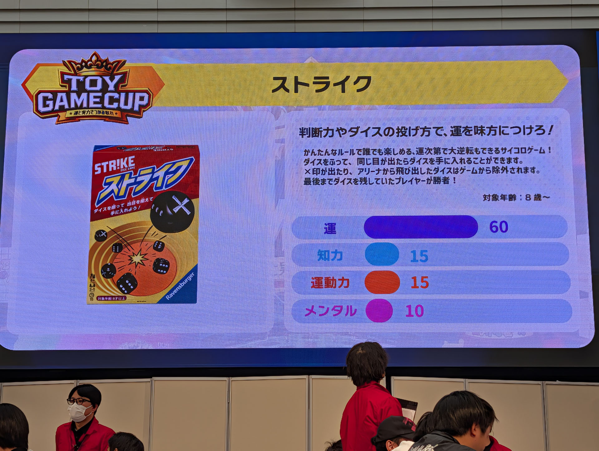 パラメータはダイスを使うということで「運」が最も高い。一方でダイスをいくつ投入するかなどの判断力なども重要になるし、ダイスを振るための「運動力」も重要だ