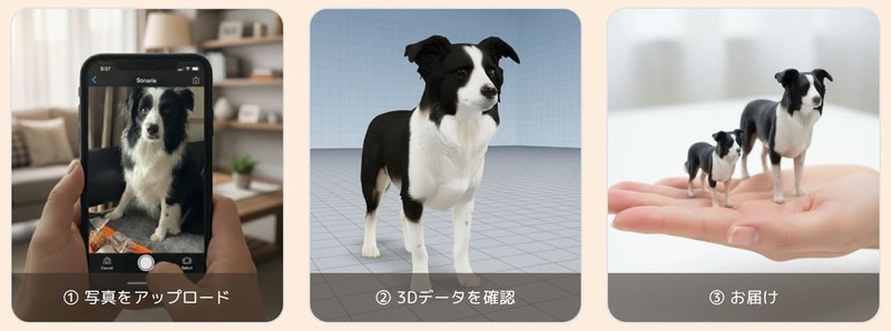 サービス利用の流れ