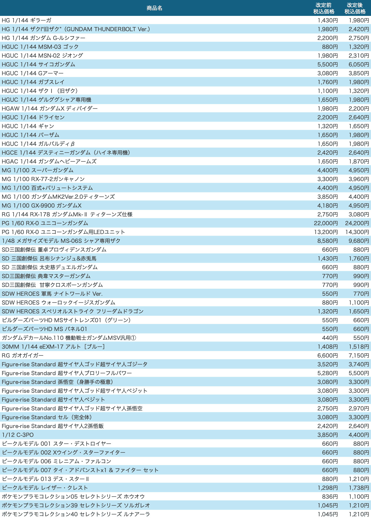 7月～9月 一般販売商品