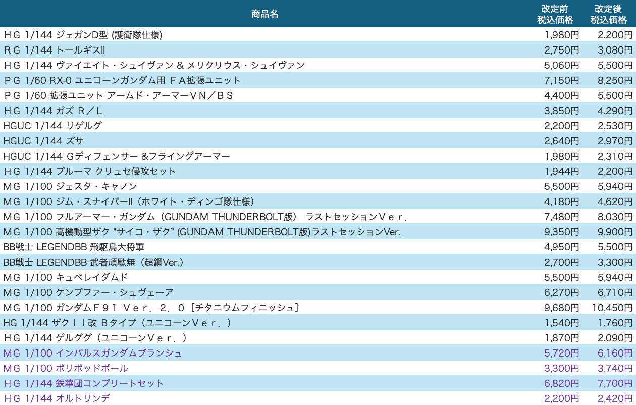 1月～3月プレミアムバンダイ ホビーオンラインショップ商品