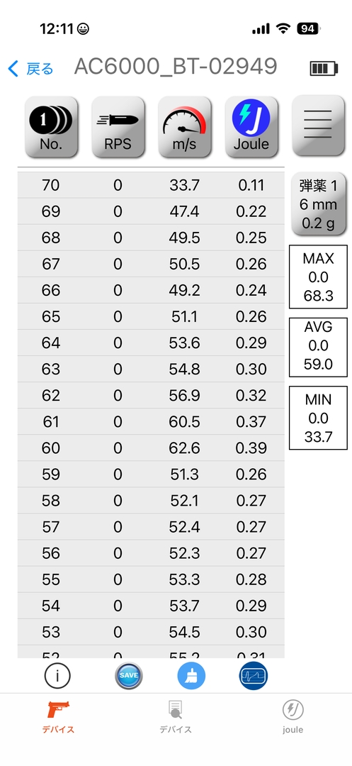 「G19 Gen5 MOS」用マガジン使用時の発射可能弾数