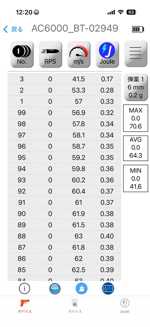 「G17 Gen5 MOS」用マガジン使用時の発射可能弾数。「G17 Gen5 MOS」用マガジンは99＋3発で102発撃てている