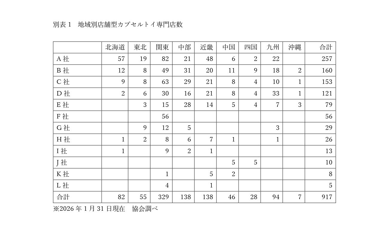 地域別店舗型カプセルトイ専門店数